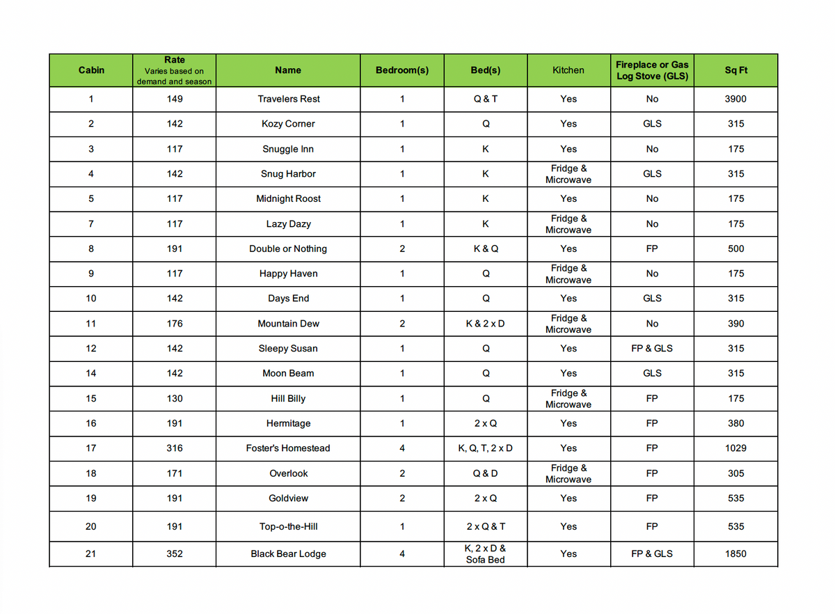 We offer full transparency with our Asheville Cabin Rental Rates.